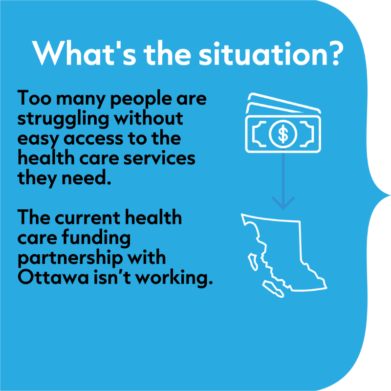 jjhorgan's tweet photo. While too many people across Canada struggle with long waits to get the care they need, the federal government's share of health funding has dwindled to just 22%.

We still need a fair deal from Ottawa so we can protect and strengthen health care from coast-to-coast-to-coast.