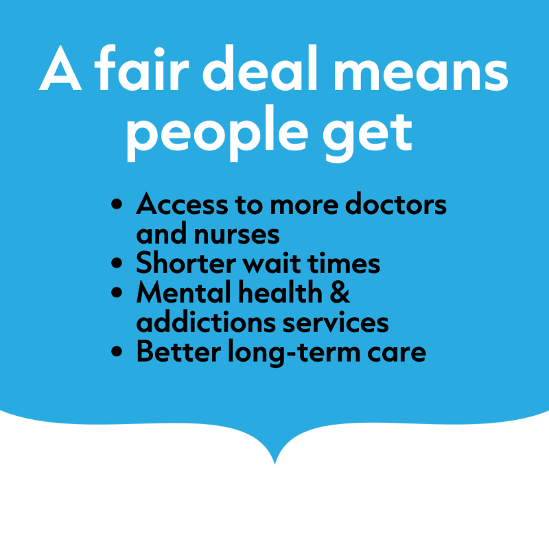 jjhorgan's tweet photo. While too many people across Canada struggle with long waits to get the care they need, the federal government's share of health funding has dwindled to just 22%.

We still need a fair deal from Ottawa so we can protect and strengthen health care from coast-to-coast-to-coast.
