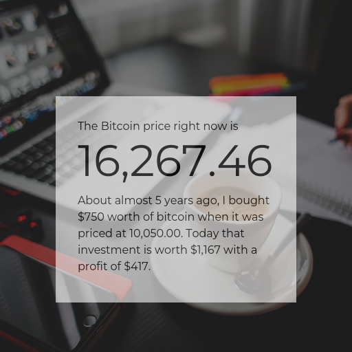Bitcoin Price Today tweet media