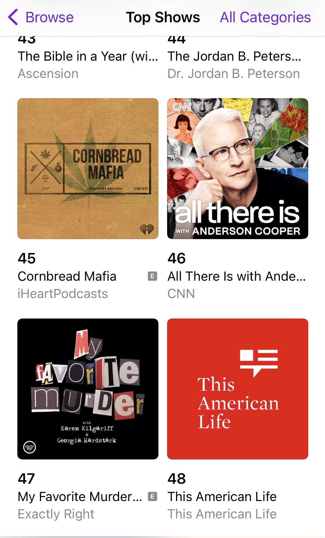 Cornbread Hemp on Twitter "We are officially in the top 50 podcasts in