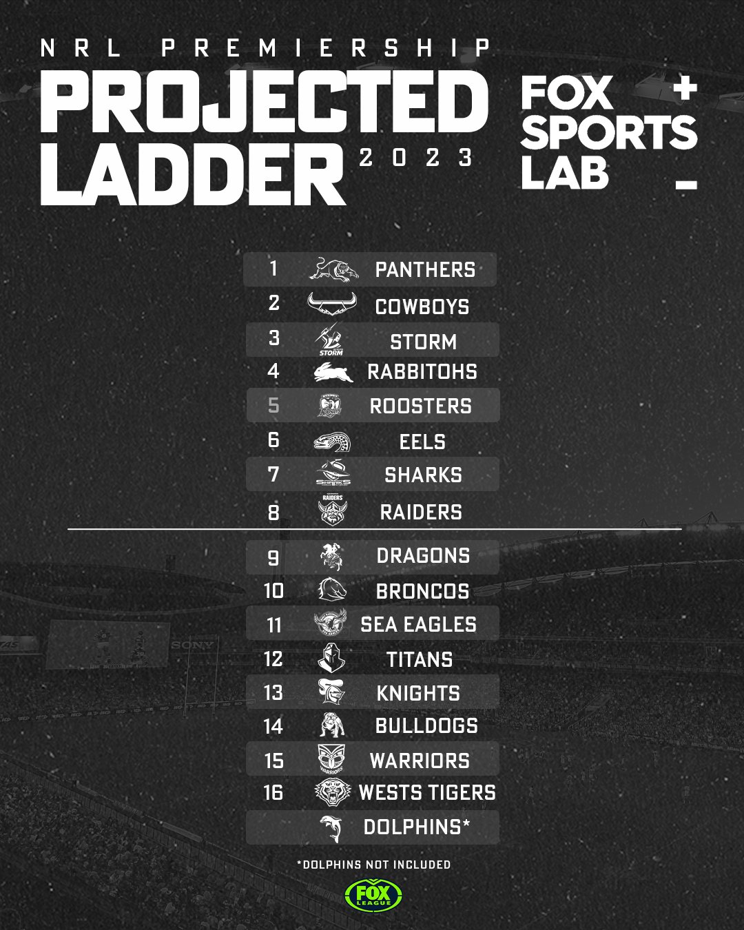 Nrl sale live ladder