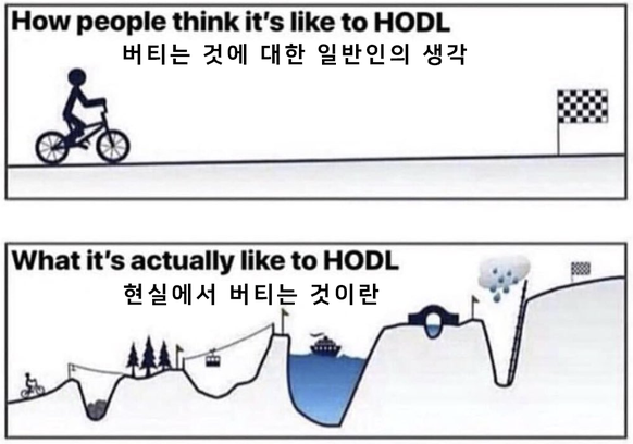 maa___d's tweet photo. 12/ 마치며

매번 깊은 골을 파는 이런 상황이 모두에게 너무나 고통스러운 상황이지만,

이 또한 지나갈겁니다.

시장은 더욱 커지고 있고, 산업은 더욱 발전해나가고 있습니다.
이 상황에서도 블록체인 산업 발전을 위해 연구와 개발에 힘써주시는 모든 분들께 감사 인사를 드립니다.

UPONLY🔥 https://t.co/jecoCs1XJw