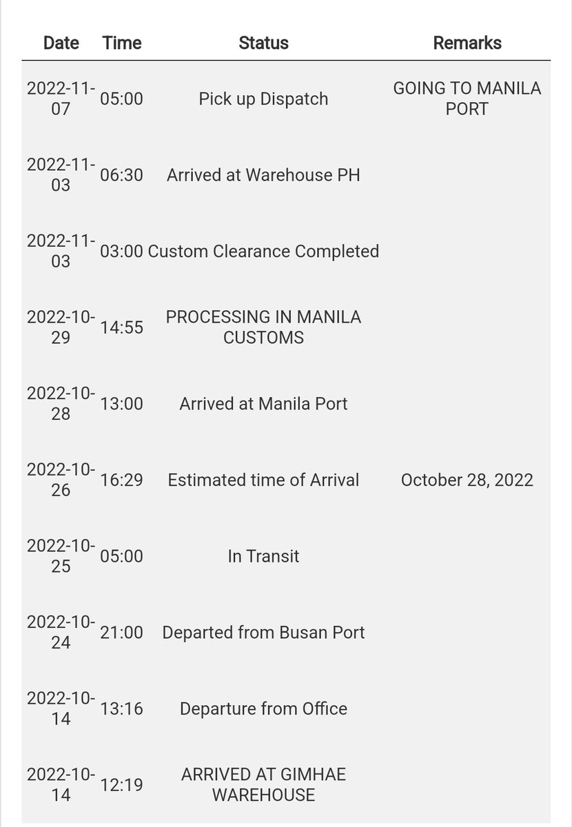 MonsterStarPH's tweet photo. #MonsterStarPHUpdates

The Dicon, Cosmo, Robong V1, Lightstick, Eunwoo JOTM Korea PC, Stargazer Exit Photocards and Robong Keyring

Is in the Philippines and waiting for delivery in my PH Address.

The Eunwoo JOTM MD is also in transit to the Philippines from different courier. https://t.co/RsMxGzeANp