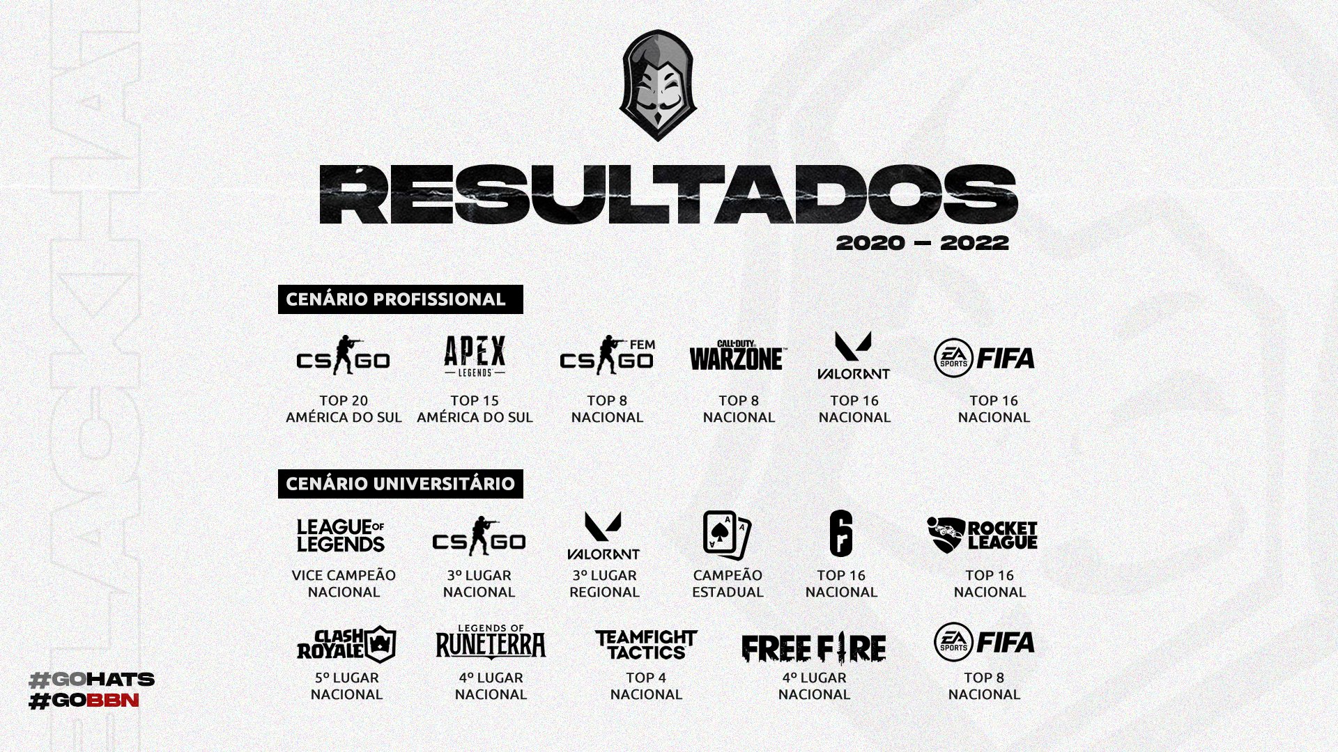 Blackhat Esports (blackhatgg) / Twitter
