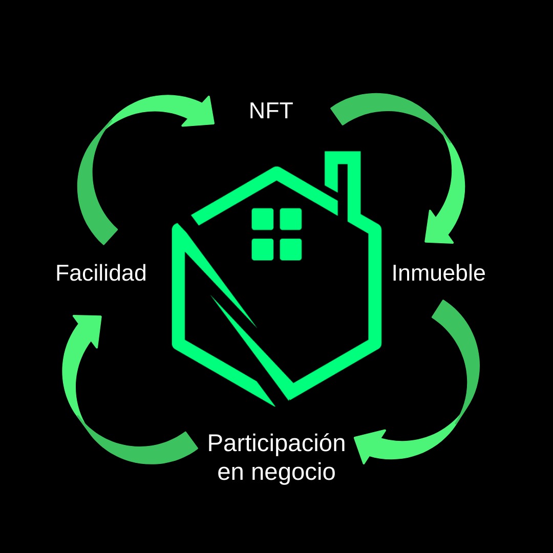 Gus_dela's tweet photo. @Rebrickw3 Sabías que adquiriendo nuestro NFT obtenes una participación del negocio de compra/reparación/venta de un inmueble a través de un Click?
#Facilitandolasinversiones https://t.co/o2tMGRmrSn