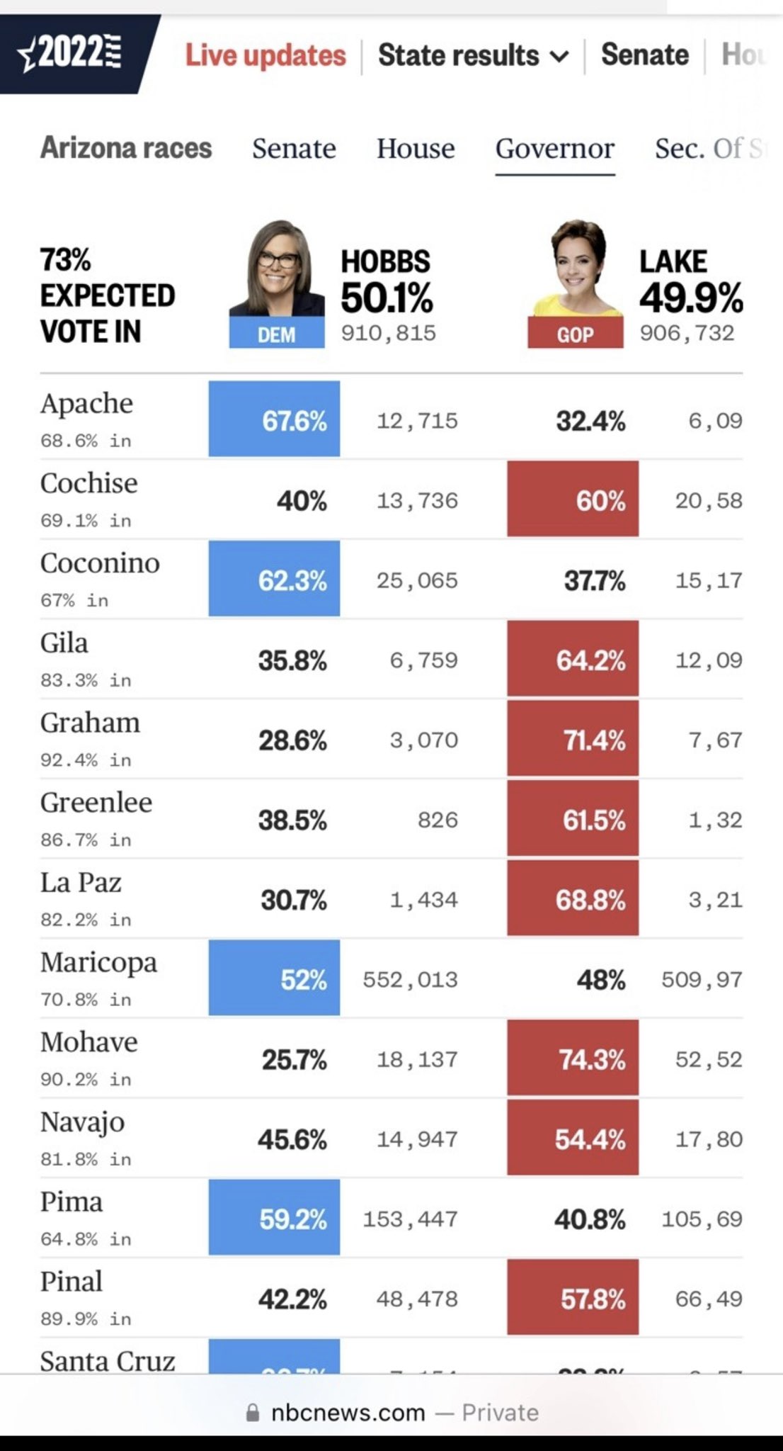 Rich Baris "The People's Pundit" on Twitter: "That Maricopa drop was