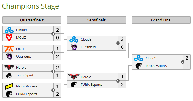sMijkE_'s tweet photo. CSGO Rio Major 2022 predictions 🤭 https://t.co/dXPoruVD0b