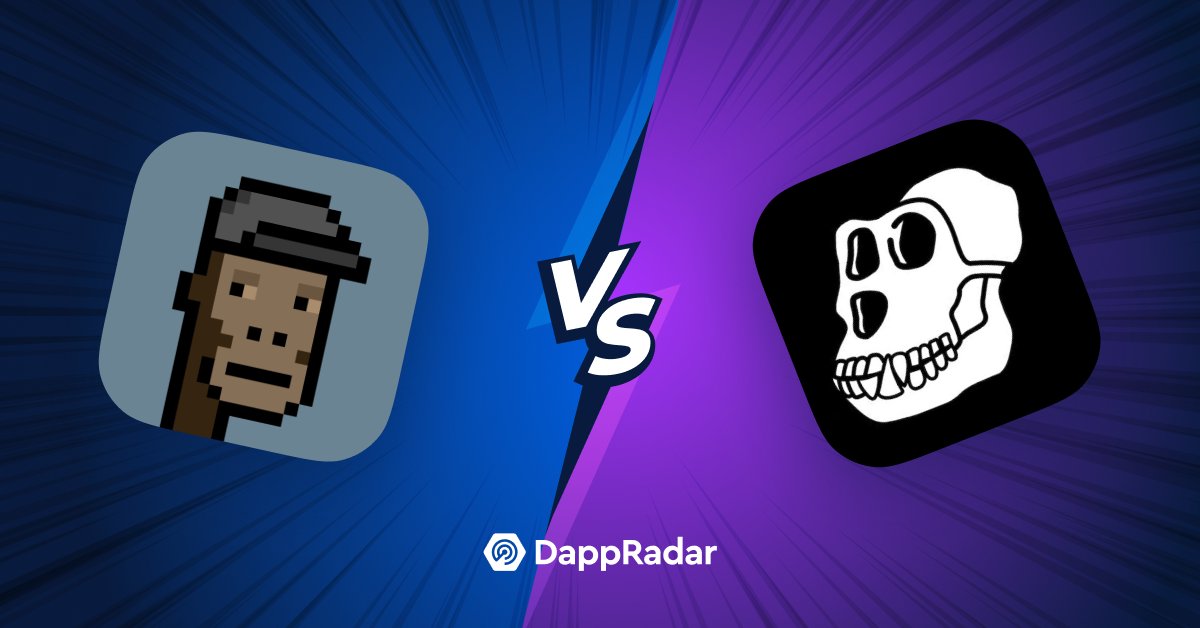DappRadar's tweet photo. The latest in the #NFT space is #Cryptopunks overtaking #BAYC to become the most valuable #NFT Collection

Are we witnessing a big #flippening part 2?

Are #BAYC holders panicking and dumping their beloved #NFTs in this tough market?

⚔️ @cryptopunks vs. @BoredApeYC Who Wins? https://t.co/V8G16eb9tT