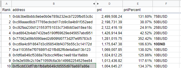ede_finance's tweet photo. Round 2 over!

Congratulations to the winners!

In addition, congratulations to Rank 6, you won a SURPRISE reward during this dark moment in crypto.

Congratulations to the winners, more competitions to come!

#presale #Competition #BNB #Crypto #FTX #Solana #DeFi #surprise https://t.co/7A5UtMdBdH