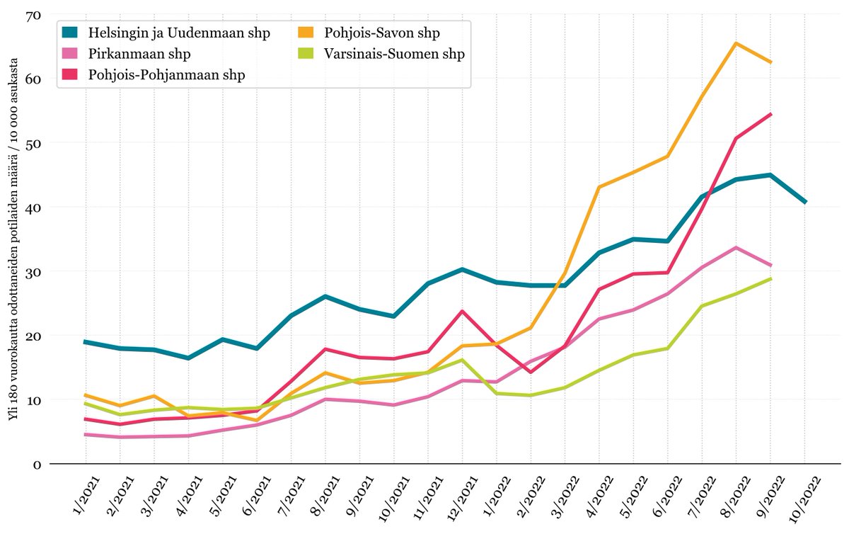 Onkohan pahin jo ohi? #erikoissairaanhoito #hoitotakuu