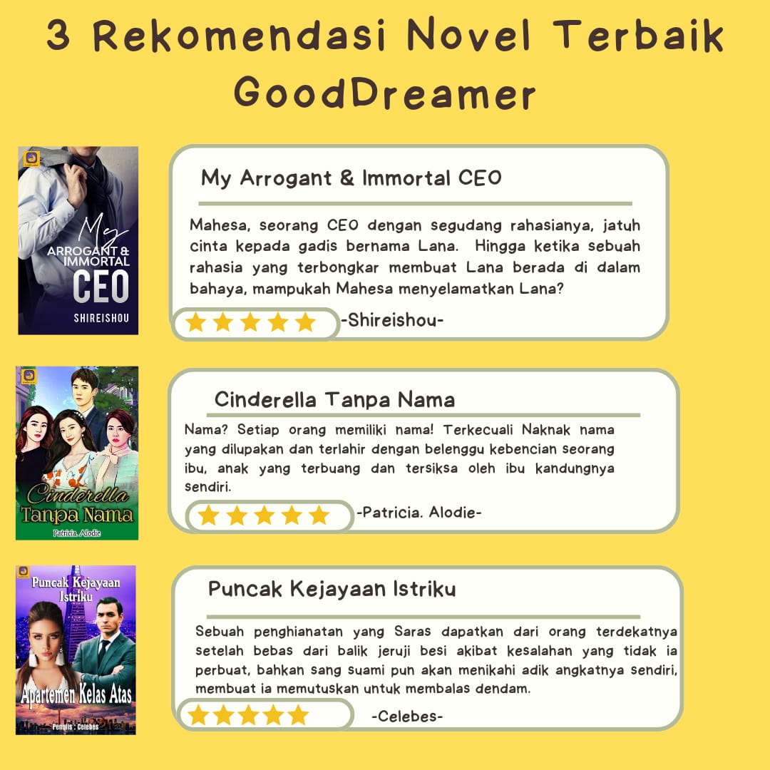 themidas_gd's tweet photo. Alhamdulillah 3 Judul dari Tim THE MIDAS berada di 4 besar novel TERBAIK.
Baca yuks kisah Naknak (Cinderella Tanpa Nama), Mahesa CEO stres (My Arrogant & Immortal CEO) dan SARAS (Puncak Kejayaan Istriku).
#MembacaMerasa
#CinderellaTanpaNama
#MyArrogantCEO
#ApartementKelasAtas https://t.co/t0Xz8D810D
