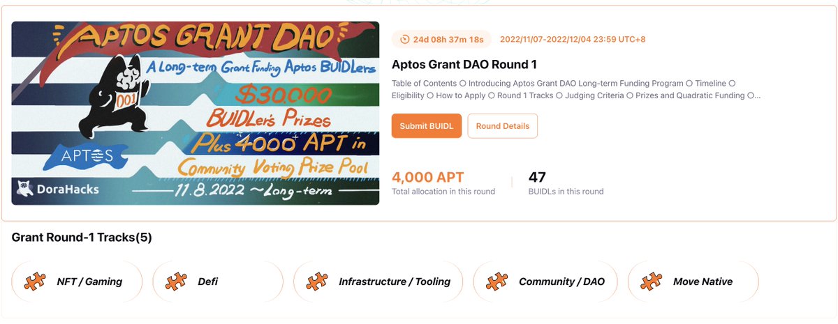 🥳47 applications in 2 DAYS, hooray! #AptosGrantDAO 

#Aptos BUIDLers still have 24 days to apply before the first judging round to compete for👇
1⃣$30,000 in BUIDLer's prizes
2⃣4000 $APT in community voting prize pool
3⃣FREE Aptos API

Submit your work🔗dorahacks.io/aptos/1/detail