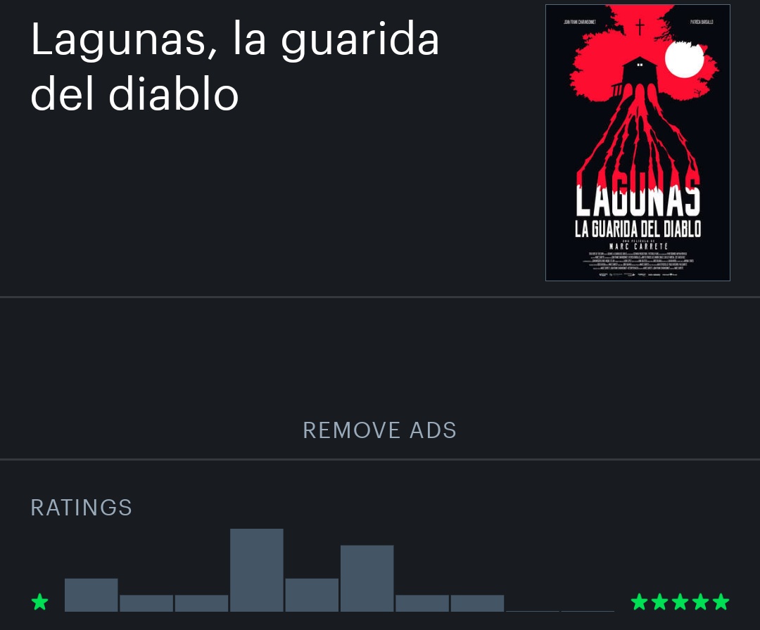 ⚠️ Estreno exclusivo ⚠️
Ya podemos ver en #PlanetHorror Lagunas, la Guarida del Diablo.

💀 planethorror.es/programs/Lagun… 💀