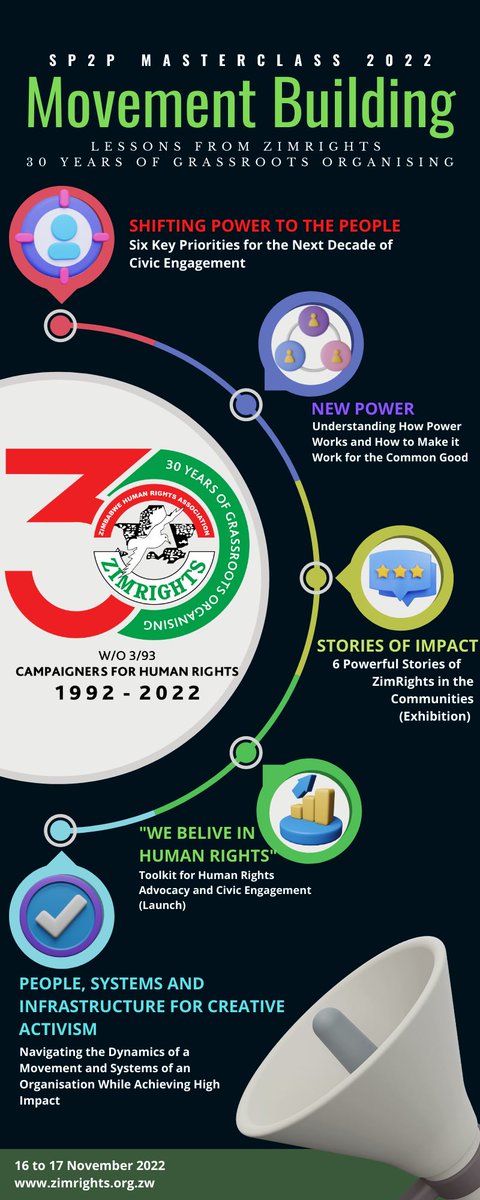CELEBRATING 30 Years of Grassroots Organising
Next week, we celebrate the birth of Zimbabwe's first and largest post-independence indigenous human rights advocacy group. We have reached a milestone - 30 years of grassroots organizing. 250 000 members.