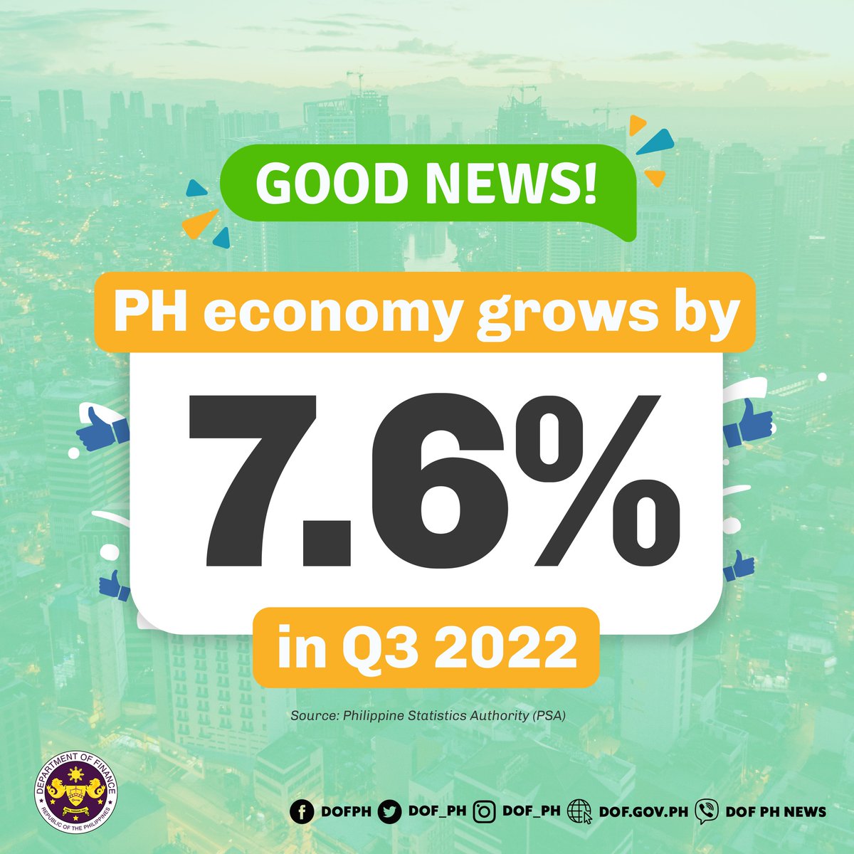 GOOD NEWS! 🙏 The Philippine economy posted a solid 7.6% gross domestic product (GDP) growth in the third quarter (Q3) of 2022. READ: psa.gov.ph/content/gdp-ex…