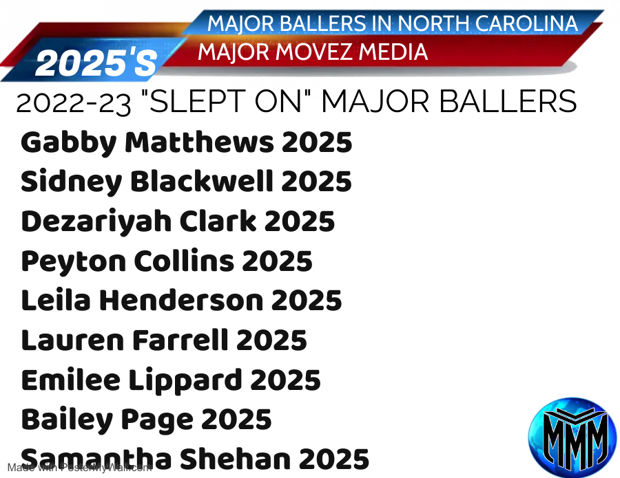 Major Movez Basketball Review #MMBR (@mmbr_coachgbell) on Twitter photo #MMBR Stop Sleeping on these young ladies Part 2
Class of 2025 | North Carolina <a href="/MajorMovezMedia/">Major Movez Media</a> <a href="/K1Book66/">Keith Booker</a> <a href="/CoachGarrisjr/">CoachG</a> <a href="/coach_iii/">Big Coach DMV (Coach Willie Brooks)</a> <a href="/Coachsearp/">Shavon Earp</a> <a href="/rfishercu/">Ronny Fisher</a> <a href="/CoachLBarrett/">Lasondra Barrett</a> <a href="/coachoboyle/">Coach O'Boyle</a> <a href="/CoachMeganHall/">Megan Hall</a> <a href="/sidblackwell12/">Sidney Blackwell</a> <a href="/CoachTrent_Bunn/">Coach Trent Bunn</a> <a href="/LNHSGBB/">Lake Norman Girl's Basketball</a> #MMBR Stop Sleeping on these young ladies Part 2
Class of 2025 | North Carolina <a href="/MajorMovezMedia/">Major Movez Media</a> <a href="/K1Book66/">Keith Booker</a> <a href="/CoachGarrisjr/">CoachG</a> <a href="/coach_iii/">Big Coach DMV (Coach Willie Brooks)</a> <a href="/Coachsearp/">Shavon Earp</a> <a href="/rfishercu/">Ronny Fisher</a> <a href="/CoachLBarrett/">Lasondra Barrett</a> <a href="/coachoboyle/">Coach O'Boyle</a> <a href="/CoachMeganHall/">Megan Hall</a> <a href="/sidblackwell12/">Sidney Blackwell</a> <a href="/CoachTrent_Bunn/">Coach Trent Bunn</a> <a href="/LNHSGBB/">Lake Norman Girl's Basketball</a>