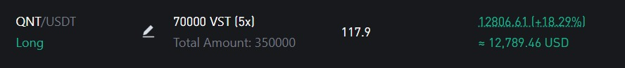 Time to go long on #QNT?? #ETH #cryptocrash #Bitcoin #Crypto