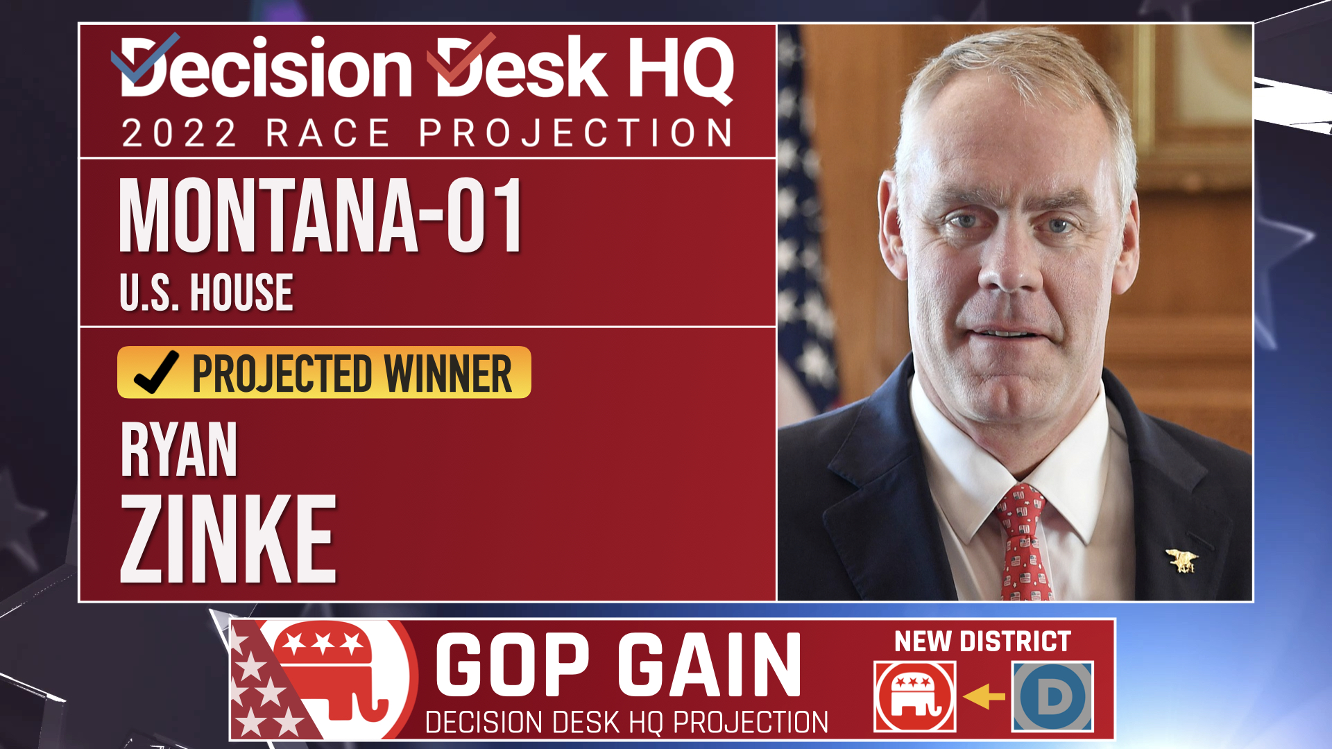 Decision Desk HQ on Twitter "Decision Desk HQ projects Ryan Zinke (R