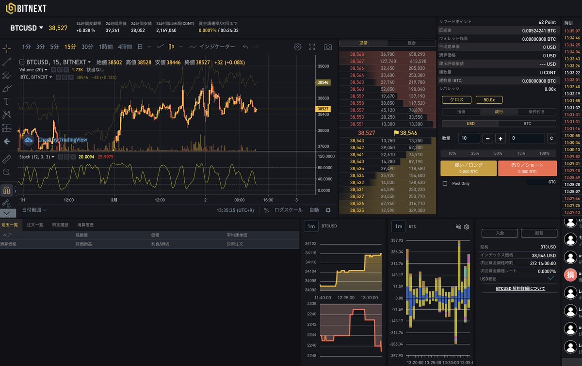 hirotanCoin's tweet photo. #bitnext
●2020年に設立された仮想通貨取引所
●取引手数料は業界最安値水準
銀行振込で入金出来るようにうになって更に便利になりました😊
取引手数料が安いのでBTCやETHの取引量が多い方はかなりお得ですね
🎁新規口座開設URL
https://t.co/jxdRMnukTY
#bitcoin #仮想通貨 https://t.co/r5r7tsuD0c