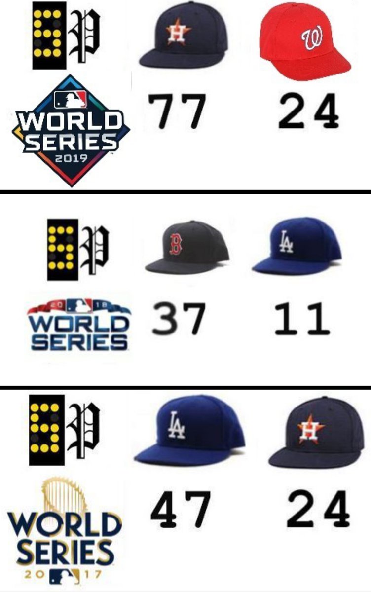 MLB on Scoreboard Page tweet media