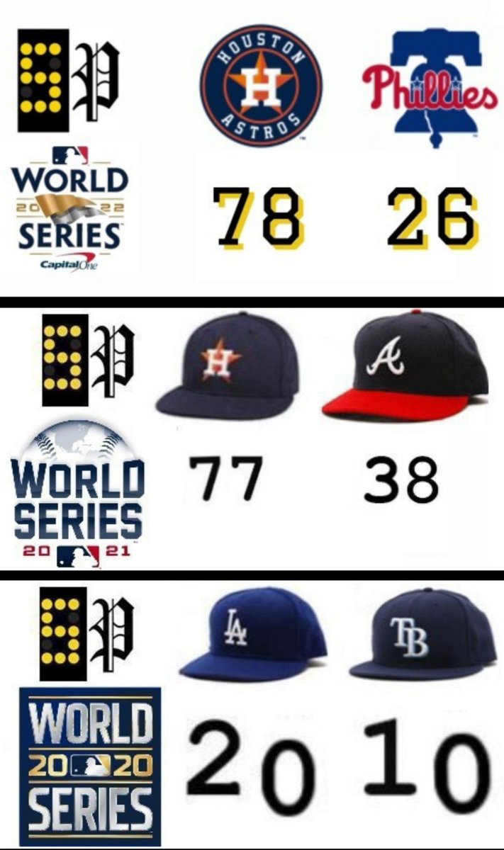 MLB on Scoreboard Page tweet media