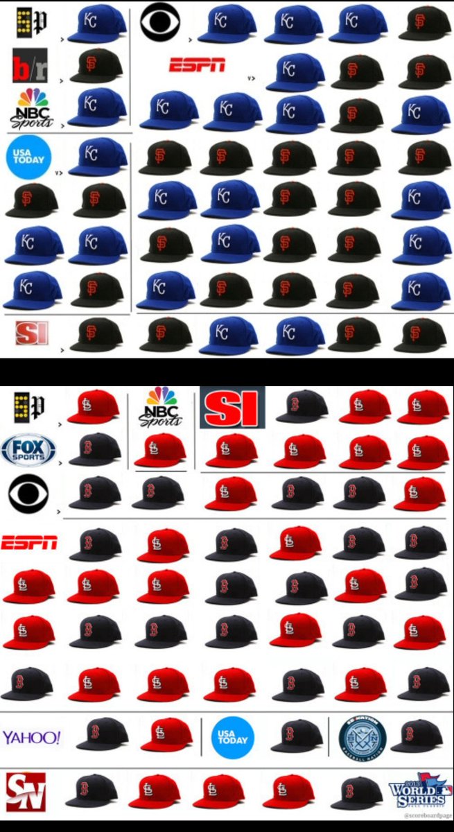 MLB on Scoreboard Page tweet media
