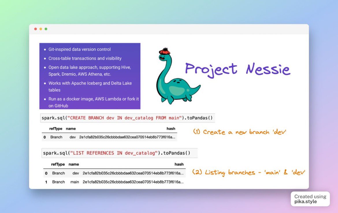 Manage data as code? 

Just like Git but for Data? 

That's right!

<a href="/projectnessie/">projectnessie</a> is an open source work that brings the capabilities of Git-like branching to the world of data &amp; specifically to data lake table formats like #ApacheIceberg

#dataengineering