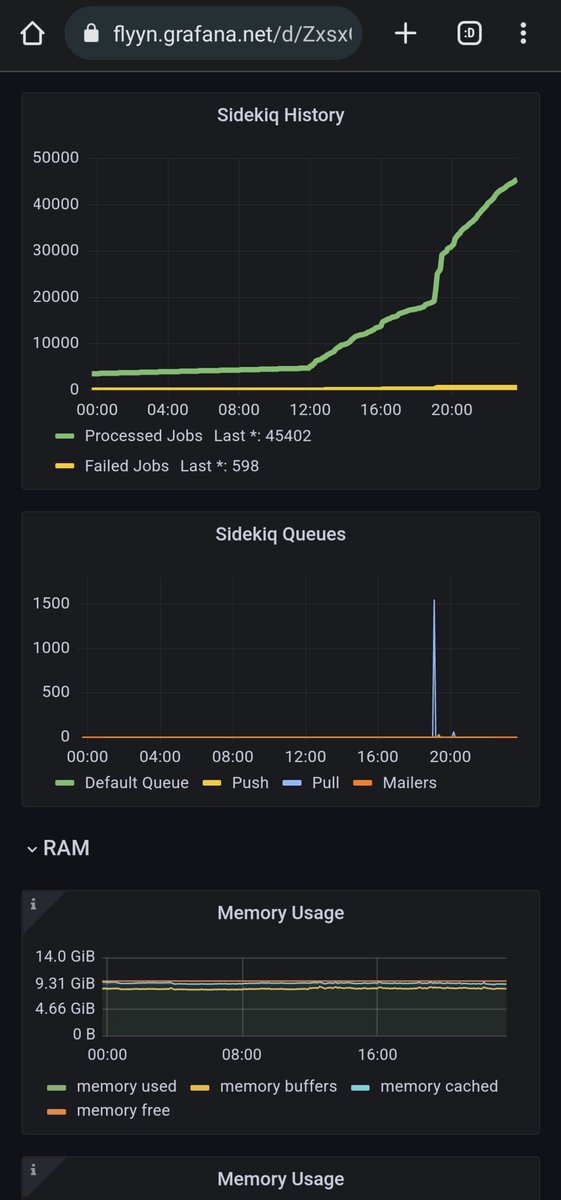 CodeLenny's tweet photo. @meptrsn @MatthewBroude Fwiw, we managed to get through the largest spikes in syncing jobs today without seeing much impact.

I have a feeling our luck will run out and we'll need to upgrade within a week (maybe two), but so far we're ok. https://t.co/lunEiskjAy