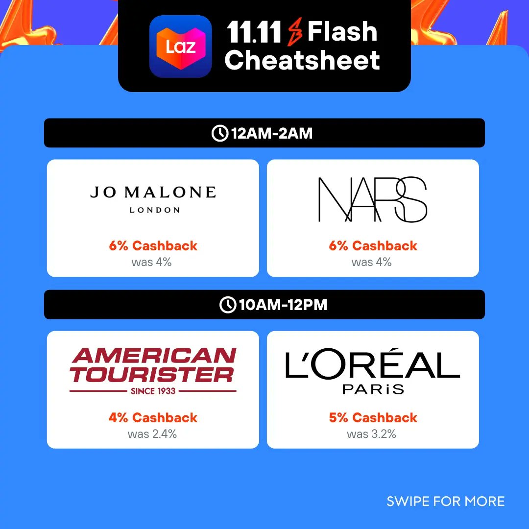 shopbackph's tweet photo. The 11.11 ShopBack cheat sheet is here!
Which brand are you excited to shop on??!
https://t.co/di5FWKF1uu
#shopbackph1111 #promos #cashback #savings https://t.co/4oGDloWI6K