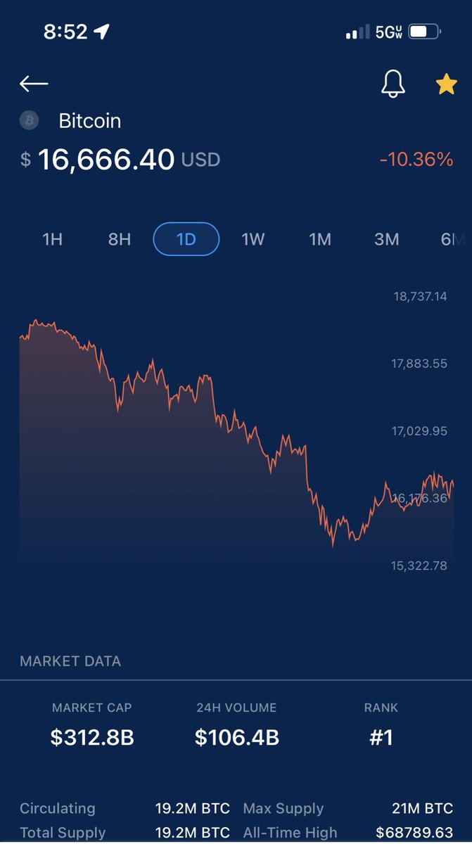AviatorCream's tweet photo. They said, we’re taking you #TotheMoon after this…. I said, wait a minute…. Didn’t you try that already and it failed 😞 miserably. They said, No ‘We Are Going To The Moon’ after this. #NFAdvice #LFG 🚀 League . https://t.co/MF1KUy1EzG
