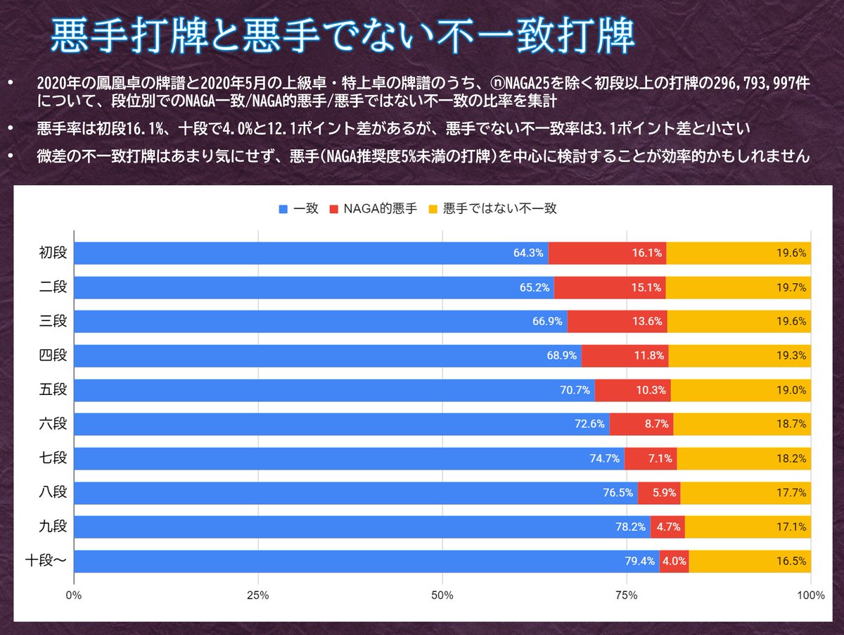 恶手率