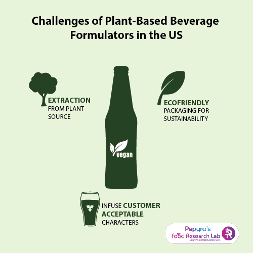 FoodResearchLa1's tweet photo. Challenges of Plant-Based Beverage Formulators in the US!
https://t.co/wGArafklUy
.
.
#Foodresearchlab, #foodprotein ,#proteinrichfood ,#proteinefood ,#foodstrongprotein ,#proteinsuperfood ,#proteinfoods ,#proteinrichfoods ,#highproteinfood ,#veganproteinfood https://t.co/CcXMVaZ98m