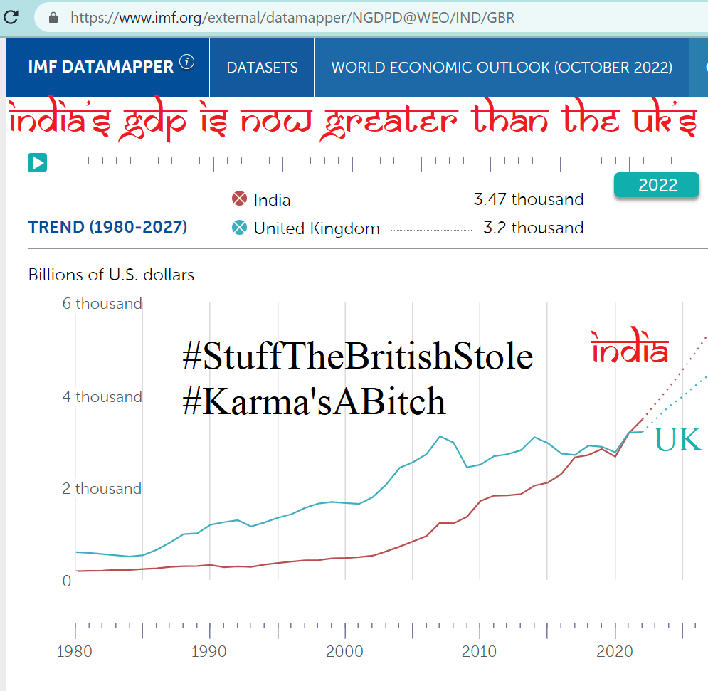 #EnglandvsIndia

You could easily do an entire 📺TV series on stuff the  🇬🇧 British stole from 🇮🇳 India.

Yet, despite all the British theft and oppression, India's GDP is now higher than the UK's.

#StuffTheBritishStole 
@MarcFennell