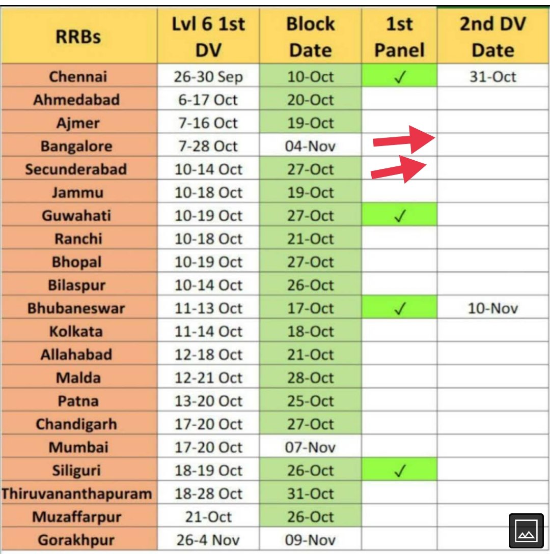 UttamVe12's tweet photo. Give all level result and panel #RRB_NTPC_RESULTDO https://t.co/pZx7JapPUY