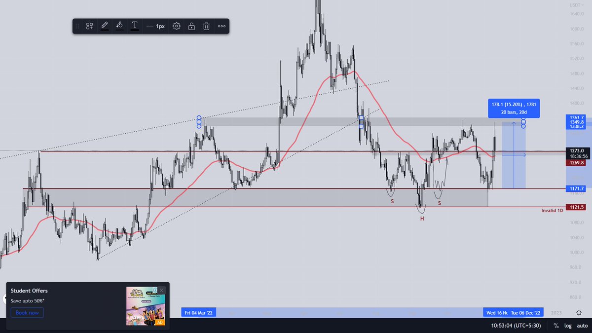 RealCryptoBeast's tweet photo. #BTC Dominance Sniped 14% UP📌 https://t.co/ZdsT0m6jye