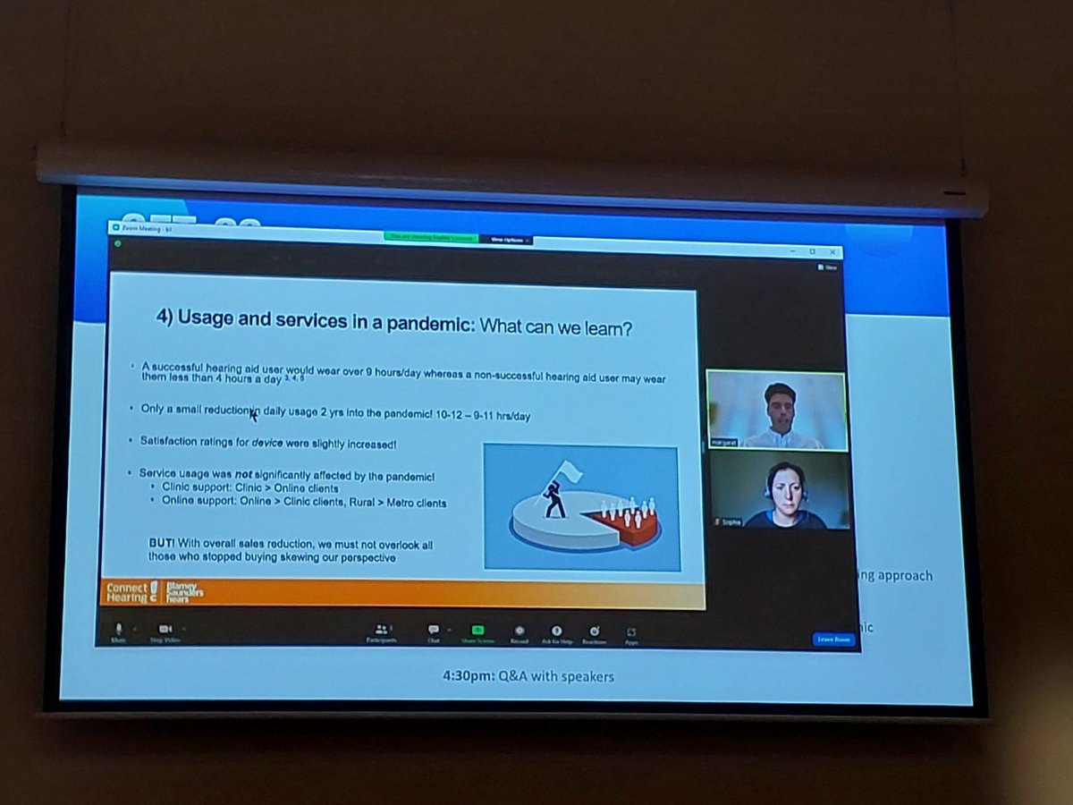 Interesting results from  Blamey Saunders who provide in-person and teleaudiology. Clients who bought online had higher satisfaction levels. Clients need a choice of in person or telehealth services #SFT22 #teleaudiology #telehealth