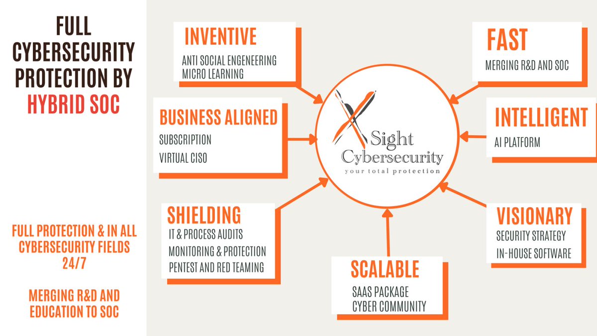 Herzlichen Glückwunsch an die Gewinner in der Kategorie "Neue Ideen" der i4Challenge 2022. 

AdVentura Works SA, Axom Lösungen AG, DX Analytics und Xsight Cybersecurity. 
Mehr dazu bei Technik und Wissen👇 
bit.ly/3FaO9dJ