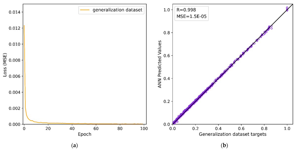 JMSE_MDPI's tweet image. #NewArticle

Accelerating Predictions of #Morphological_Bed_Evolution by Combining Numerical Modelling and #Artificial_Neural_Networks mdpi.com/1921722 #mdpijmse via @JMSE_MDPI @ntua 

#wave_input_reduction #wave_propagation #sediment_transport