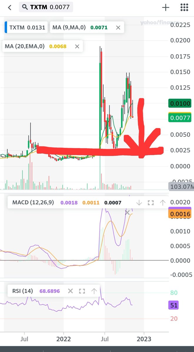 SimpleHumble4's tweet photo. $TXTM- I am a small investor like you.Lost lots of money by following pumping machines.Learned my lesson&amp; trying to help. Learn chart, fillings &amp; share structure. 
Chart: ⏬️ .002
SS: 10B 👎 
Promotion⚠️ Protect ur inv

oil&amp;gas is better inv $TTNN $XFLS $AUNXF as winter coming https://t.co/Dc7XrrE38z