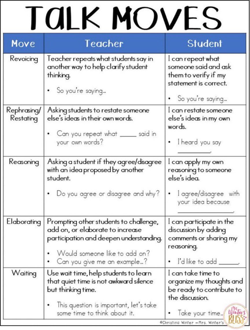 To create articulate learners we need to model effective oracy. Check out this awesome talk tool from winterbliss.com 👀💚
