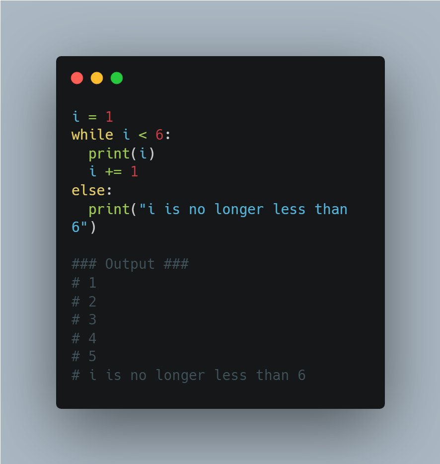 Day 10 of #60daysOfMachineLearning ๐ต Python While Loops Python loops ...