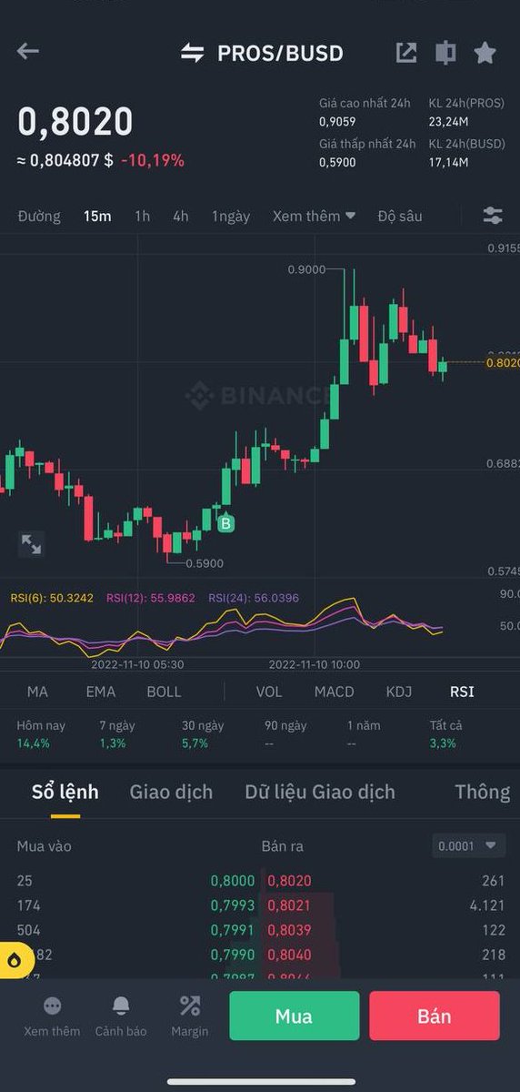 Chia sẻ với ae một chút dù chỉ mới +23%

500$ tặng cho 100 ae may mắn Retweet, tim, follow.
Cmt: Bep20 giúp mình nha

P/s: mình tự đánh, ăn mang đi air, đừng trù dập, đừng nói mình này kia nữa. Bị coin chơi đã đủ khổ rồi ;(
