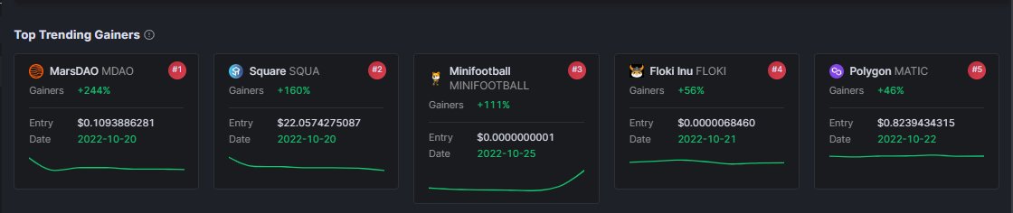 0xhalolabs's tweet photo. [Weekly Update] Top Trending Gainers in #Tokflow 📈

1️⃣ @0xMarsDAO (MDAO)
2️⃣ @TokenSquare (SQUA)
3️⃣ @MiniFootballBsc (MINIFOOTBALL)
4️⃣ @RealFlokiInu (FLOKI)
5️⃣ @0xPolygon (MATIC)

#TokflowAI #TrendingNow #UpdateNews #Crypto https://t.co/8SrCnVSevU
