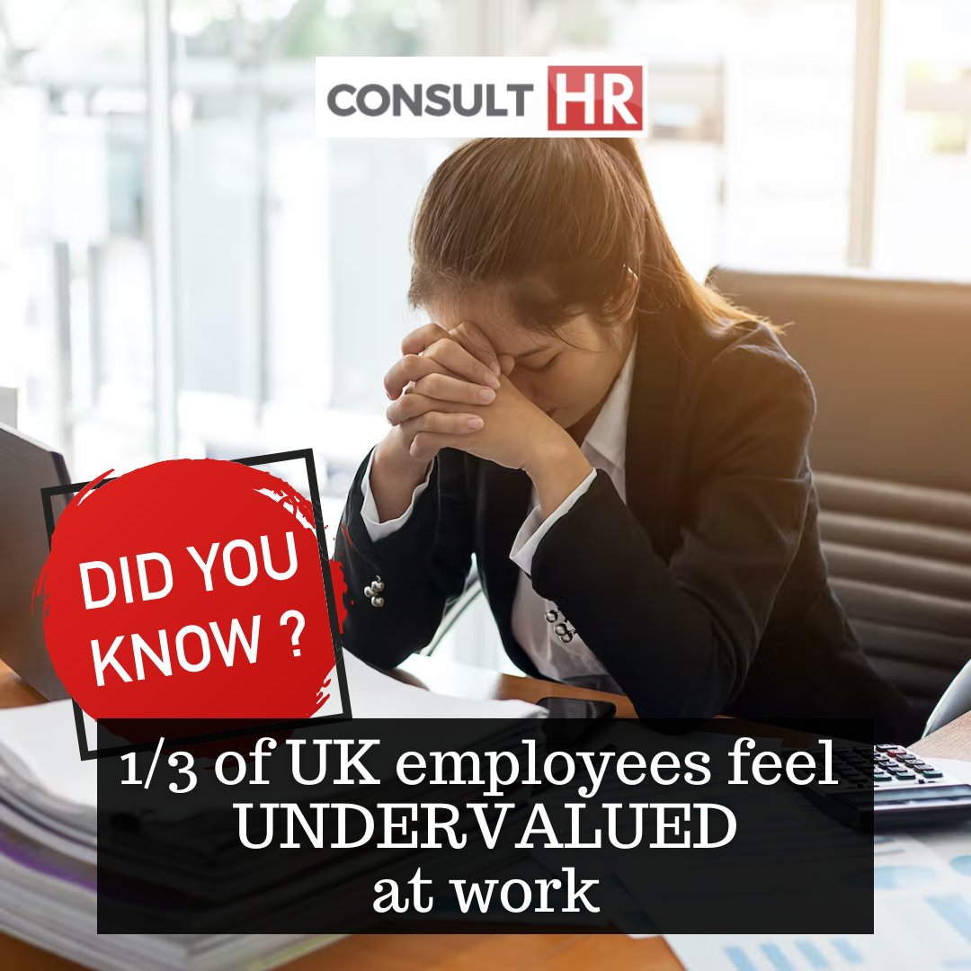 consulthr_NI's tweet photo. ‼ Did You Know ‼
Almost 1/3 of employees in the UK feel undervalued at work! 79% are looking for another job rising to 90% in the age 18-24. 41% feel rewards would help!
#didyouknow #undervalued #employees #employeeappreciation #HRtips #HRguide #ConsultHR https://t.co/1SonXZu3Mp