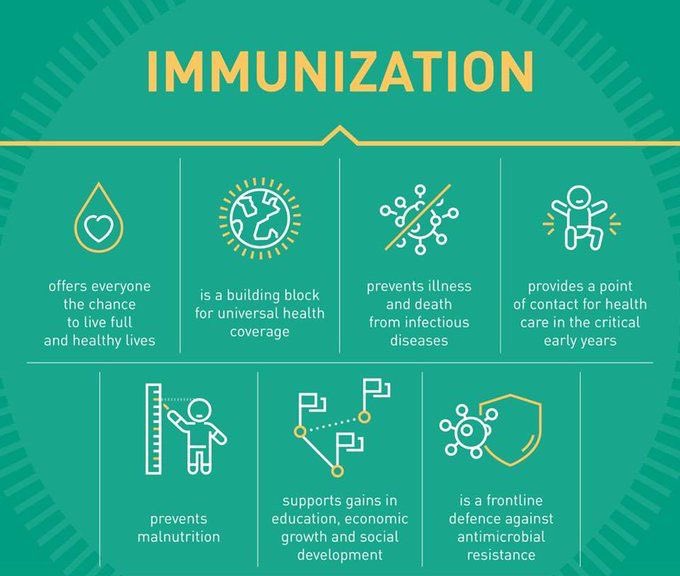 10th Nov. is observed as #WorldImmunizationDay. This day aims on #importanceofvaccines and immunization for #betterhealth of people. #primaryhealthcare is one of the most successful health interventions. Immunization has inevitable in protecting people from many health problems.