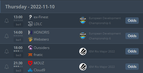 Dzisiaj wielki dzień - HONORIS rozpoczyna zmagania w Grupie C 6. sezonu EDC! 

Okej, pożartowaliśmy, to teraz na serio - o 18:00 startują play-offy Majora w Rio 😎