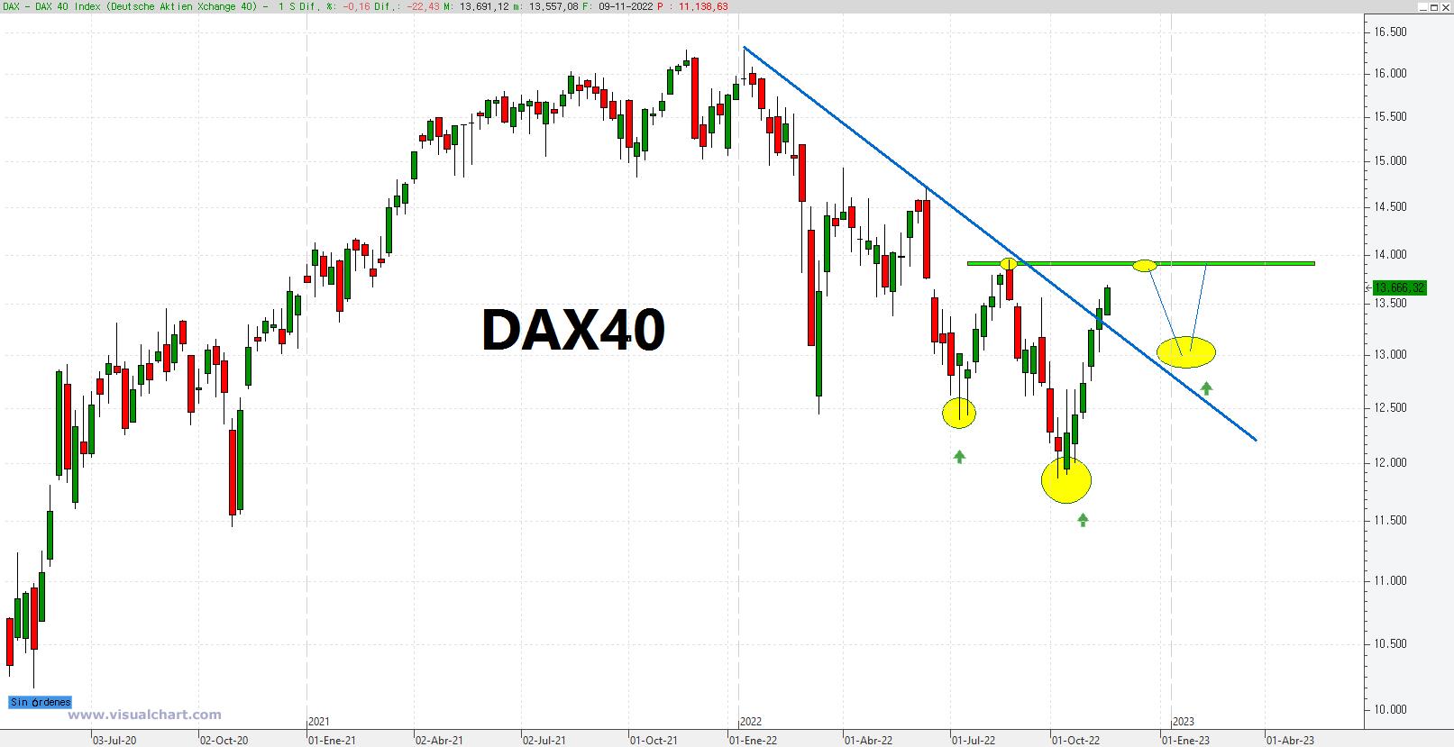 Dax por Paco Pérez: FhLznrWX0AU5Q8o?format=jpg&name=large