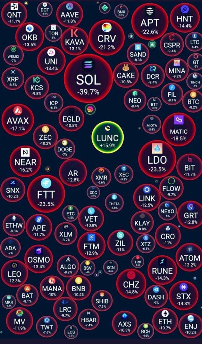 LUNC_COMMUNITY 🛠💎 ✊️🌕 tweet media