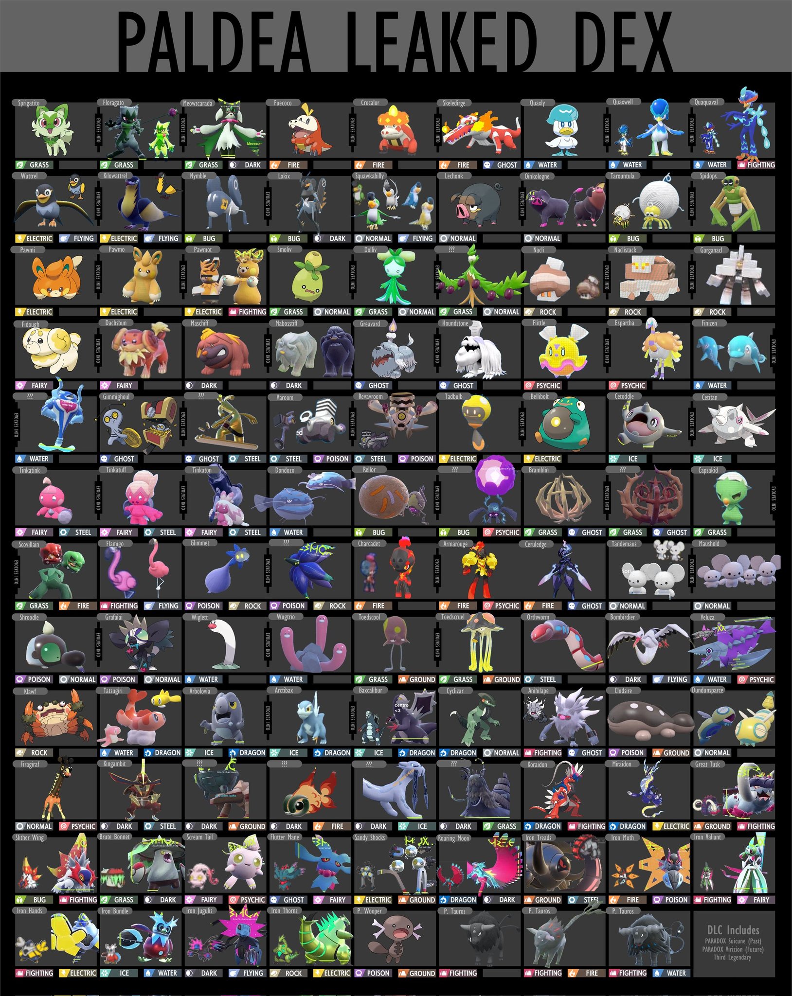 The Rarest Pokemon Type Combinations