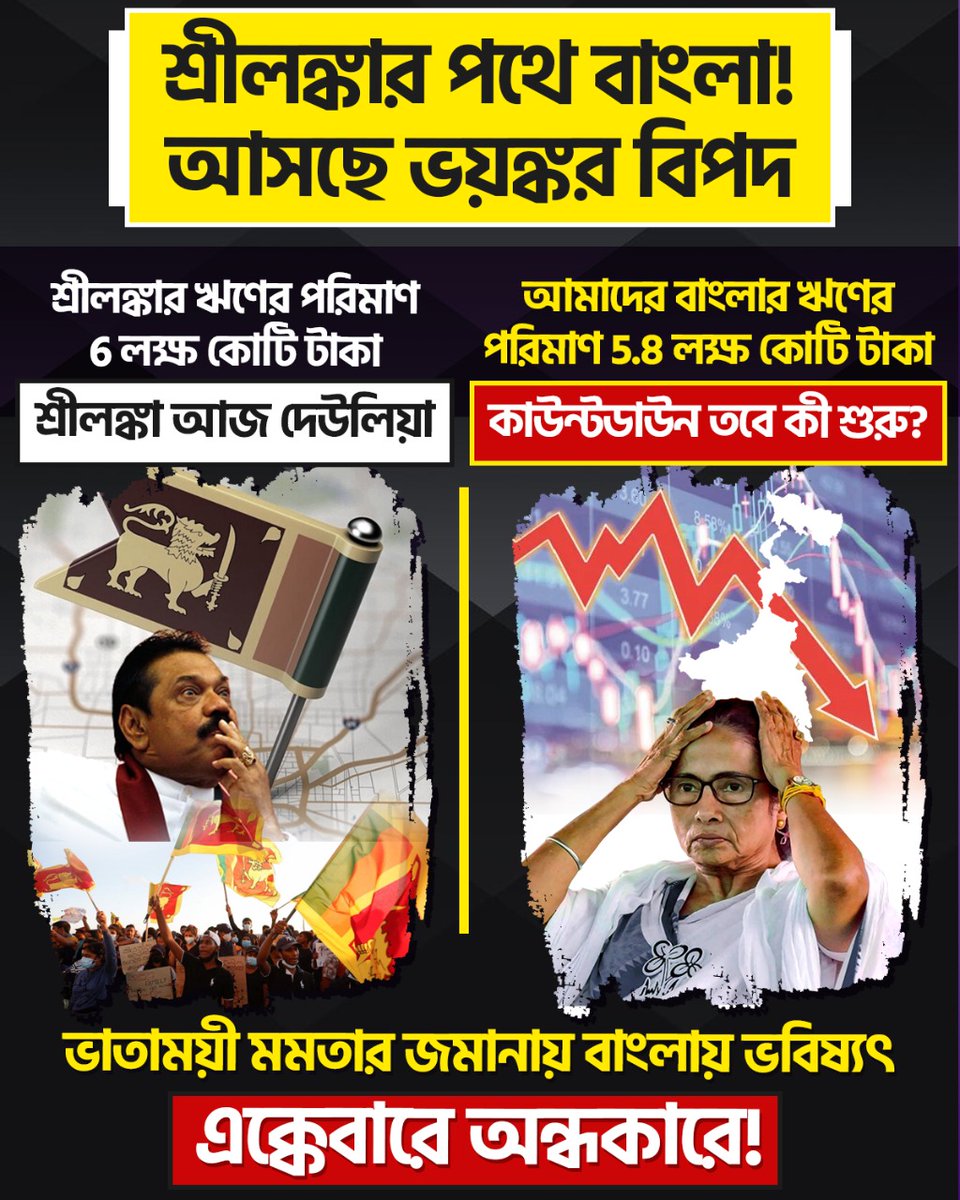 BJP4Bengal's tweet photo. শ্রীলঙ্কার পথে বাংলা! আসছে ভয়ঙ্কর বিপদ।

ভাতাময়ী মমতার জমানায় বাংলায় ভবিষ্যৎ এক্কেবারে অন্ধকারে! https://t.co/YSp1YF7ts1